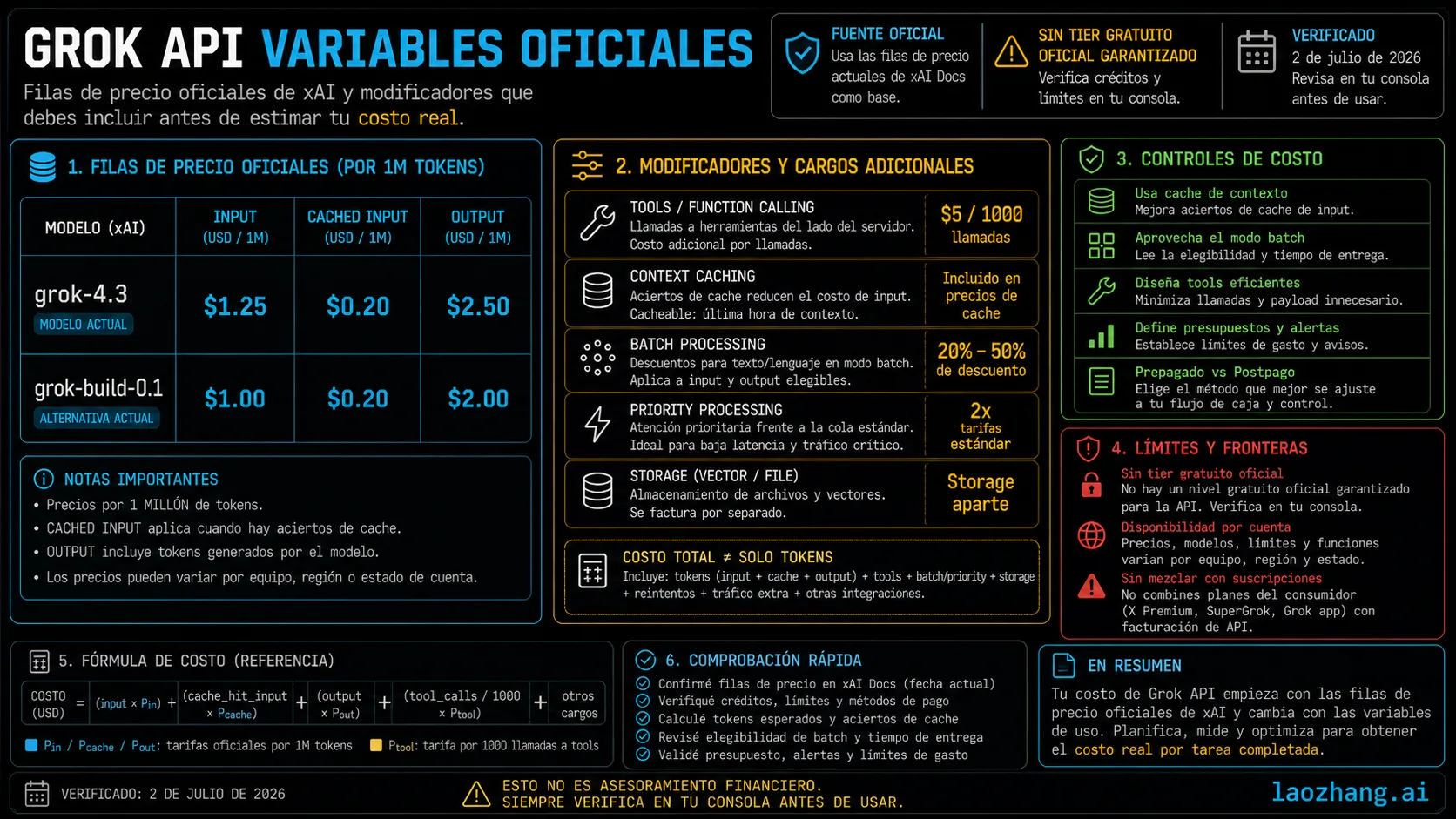 Panel de variables oficiales de precio de Grok API: grok-4.3, grok-build-0.1, herramientas, Batch, Priority y storage.