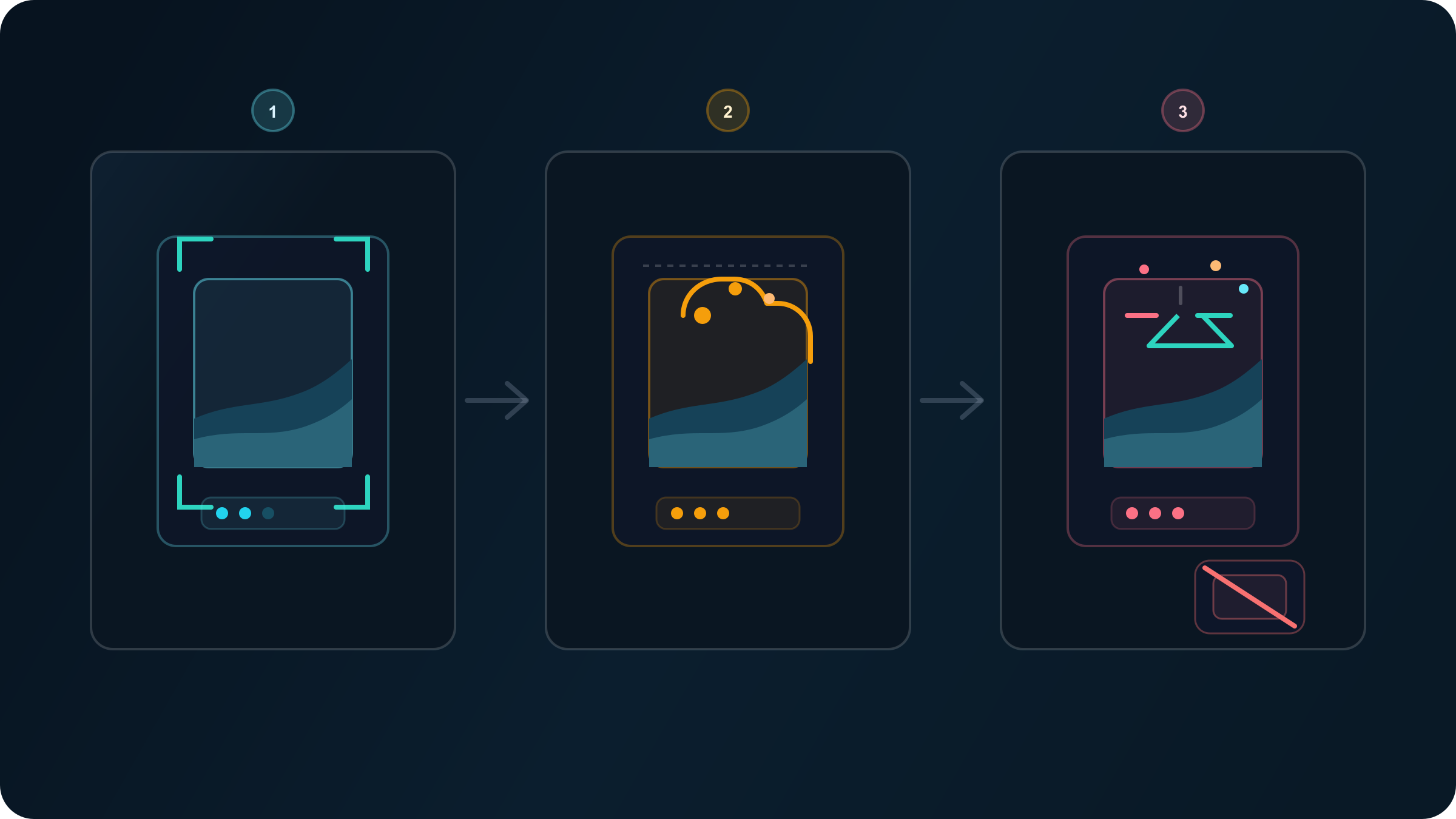 少しずつキャンバスを広げ、被写体を守り、段階的に prompt を使うと拡張が安定することを示す図