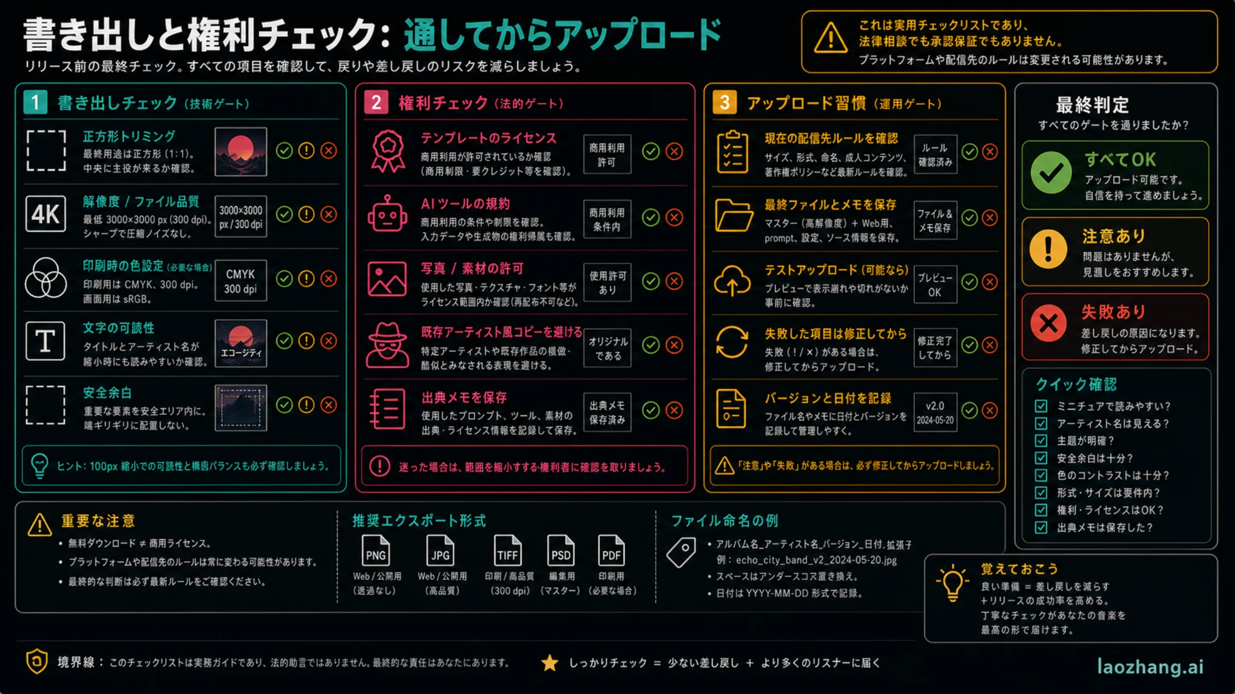 アルバムカバーの書き出しとライセンスチェックリスト。正方形、解像度、文字、透かし、ライセンス、源ファイル、配信先ルールを確認する