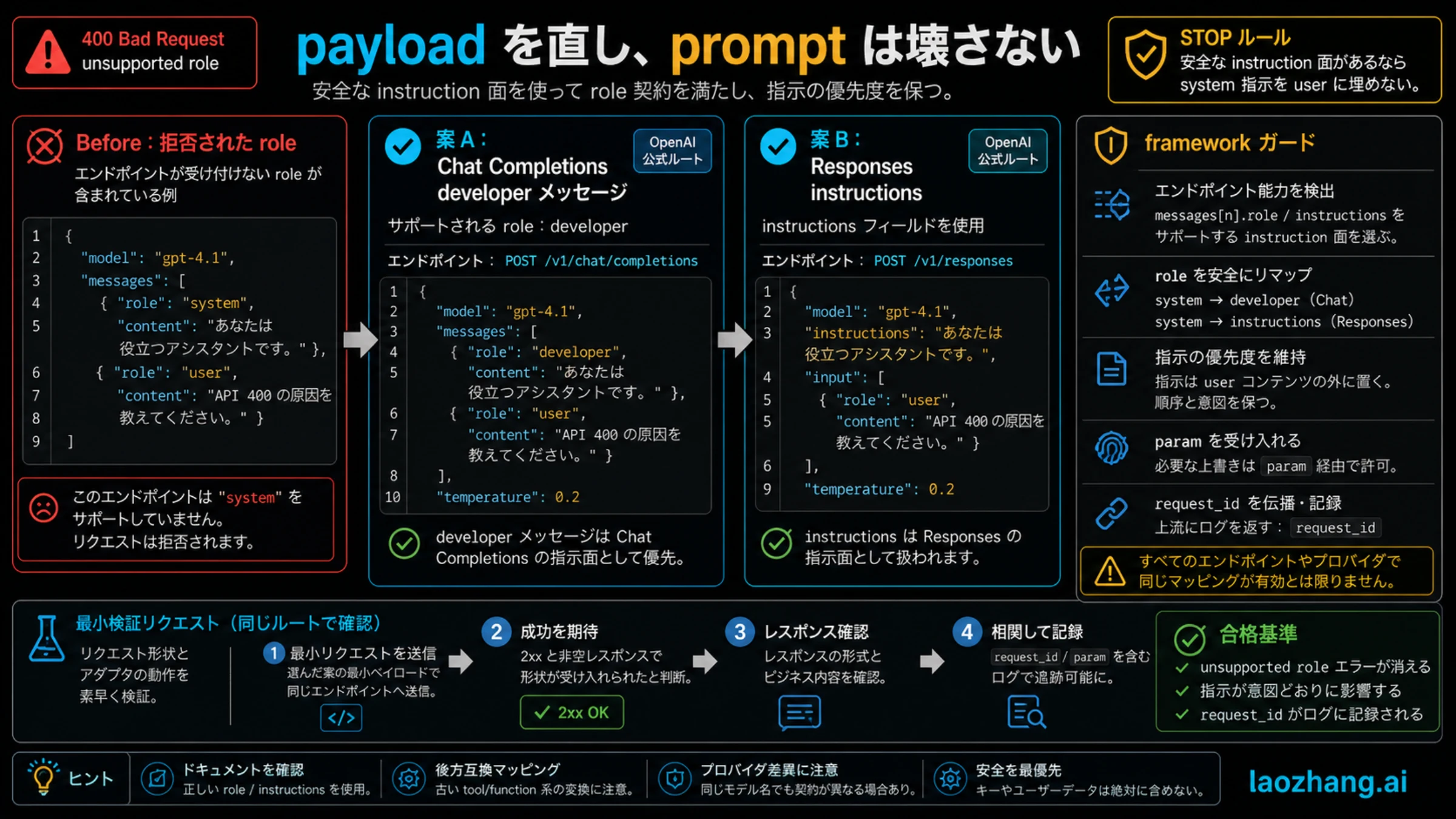 指示優先度を保つ payload 修復の前後比較