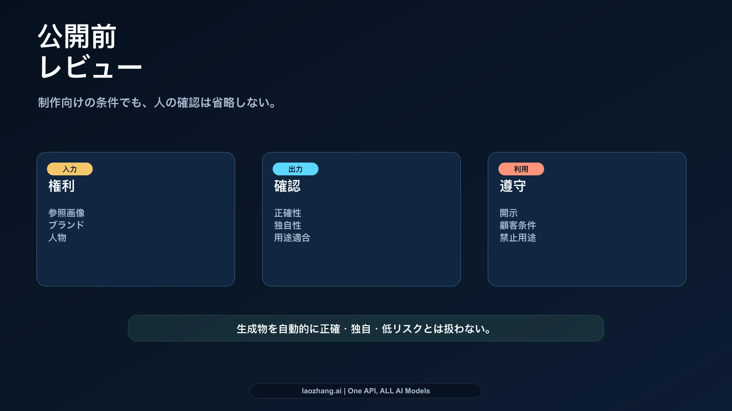 入力素材、出力精度、権利、利用文脈を確認する商用前チェック