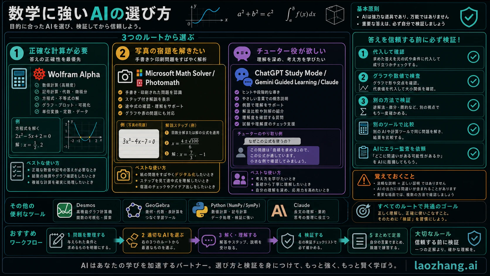 数学AIのおすすめ選び方：計算、写真入力、学習、確認で使い分ける