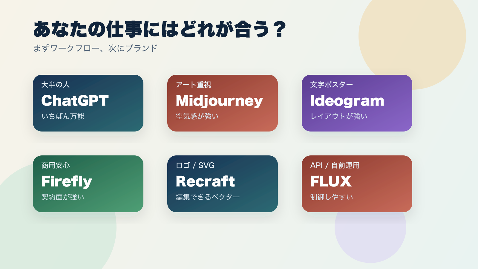 仕事の種類から最適なAI画像生成ツールを一目で選ぶためのガイド