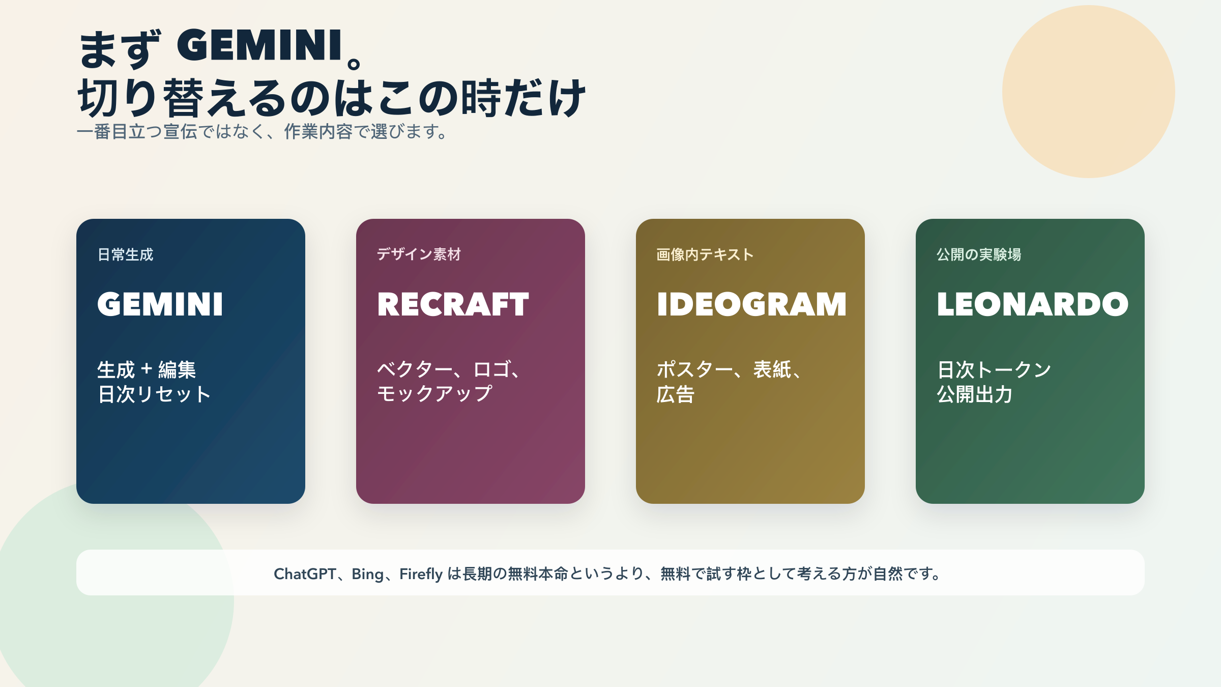 Gemini、Recraft、Ideogram、Leonardoを仕事別に振り分ける判断図