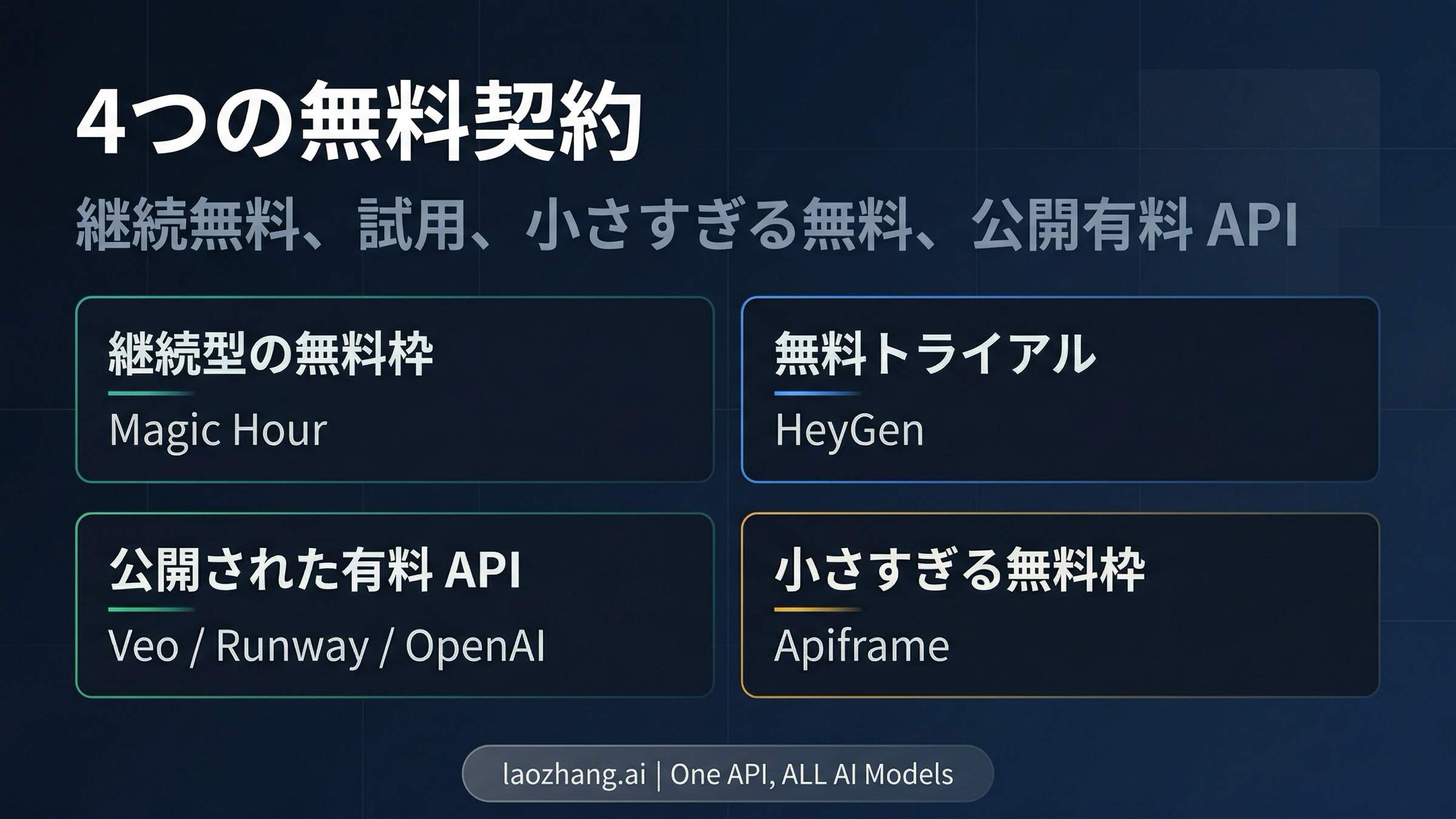 継続無料、trial、小さすぎる無料枠、公開有料APIを分けて理解するための比較図