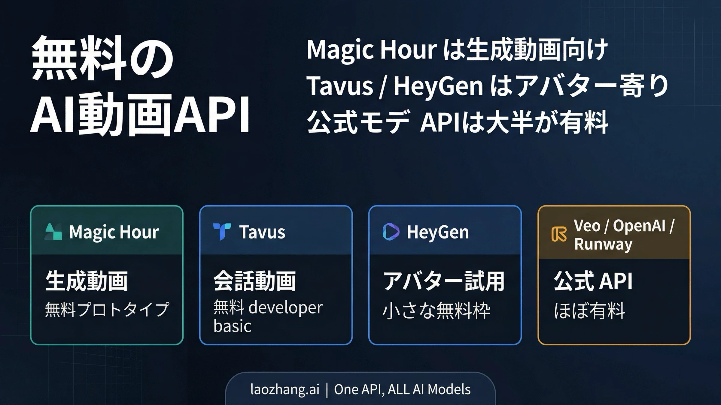 2026年版 無料のAI動画APIおすすめ: 本当に無料なのはどれか