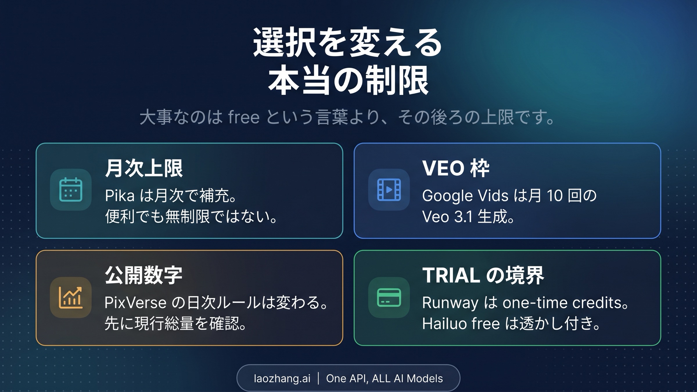 Pika、PixVerse、Runway、Hailuoの補充ロジック、実際の使い勝手、隠れた制約を比較したマトリクス