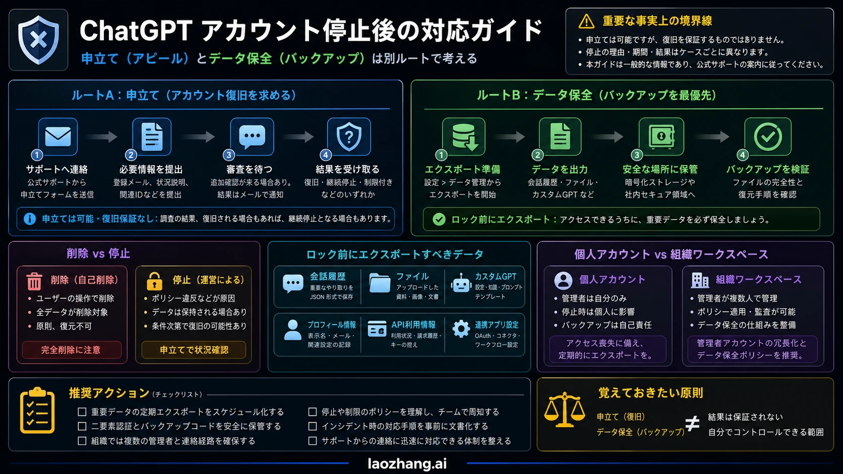 ChatGPT アカウントが無効化されたら？異議申し立てと作業データの守り方