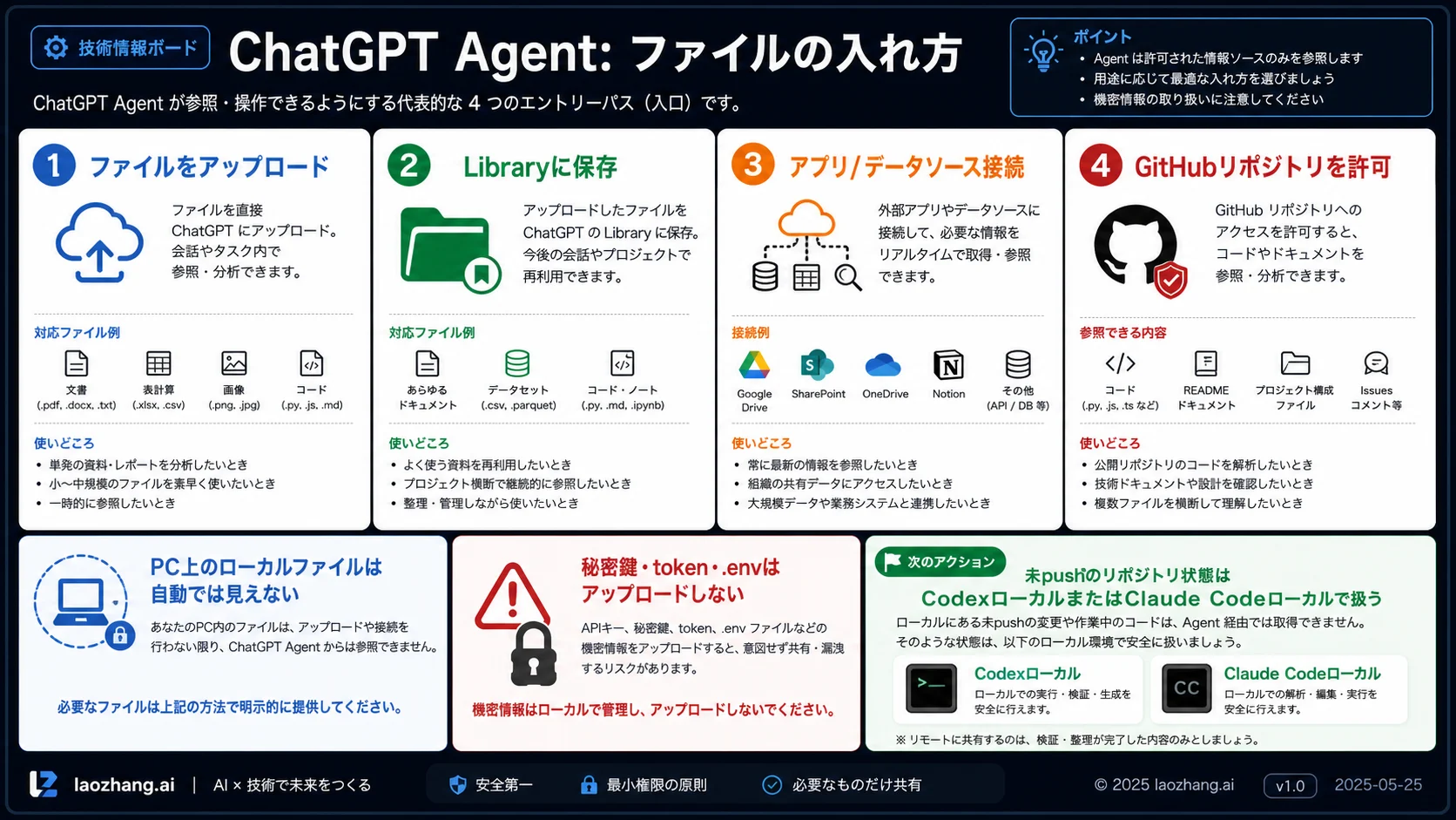 ChatGPT Agent のファイル入口