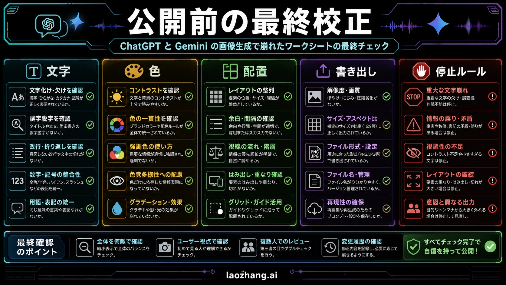 AI 生成ワークシート画像を公開前に確認するチェックリスト。