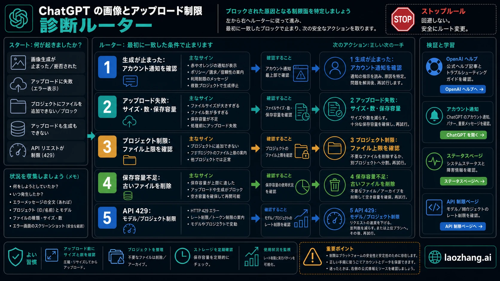 ChatGPT画像・アップロード制限の診断ルート