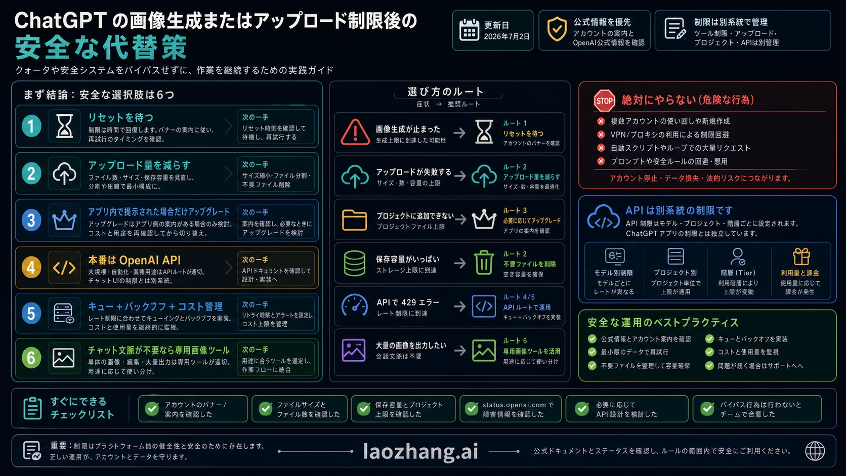 ChatGPT制限後の安全な代替ルート