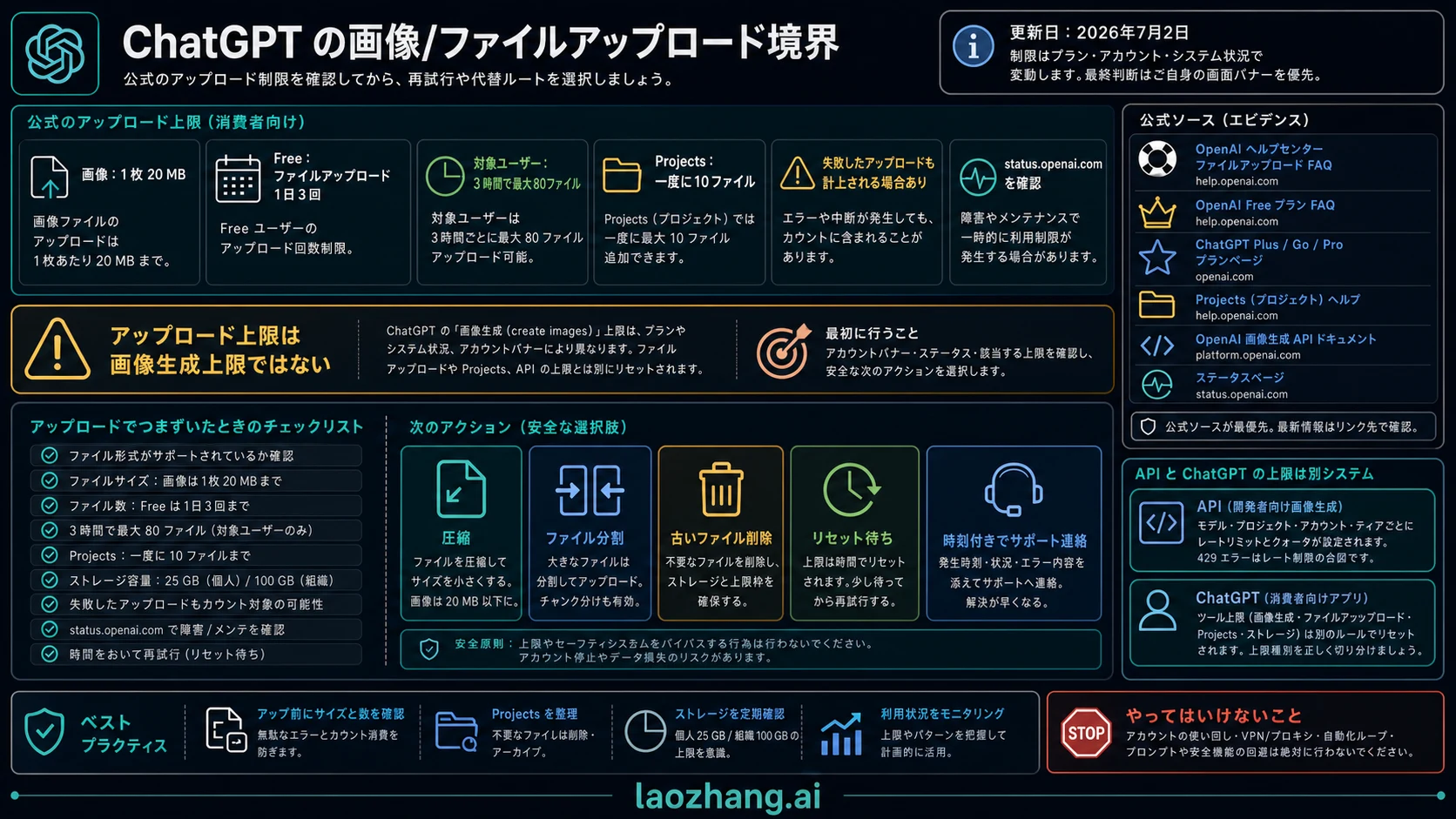 ChatGPTアップロード境界ボード