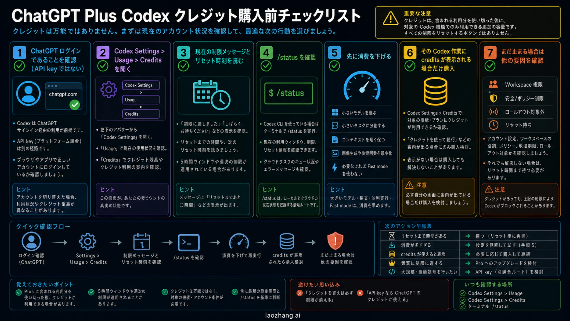 ChatGPT Plus Codex credits 購入前のチェックリスト