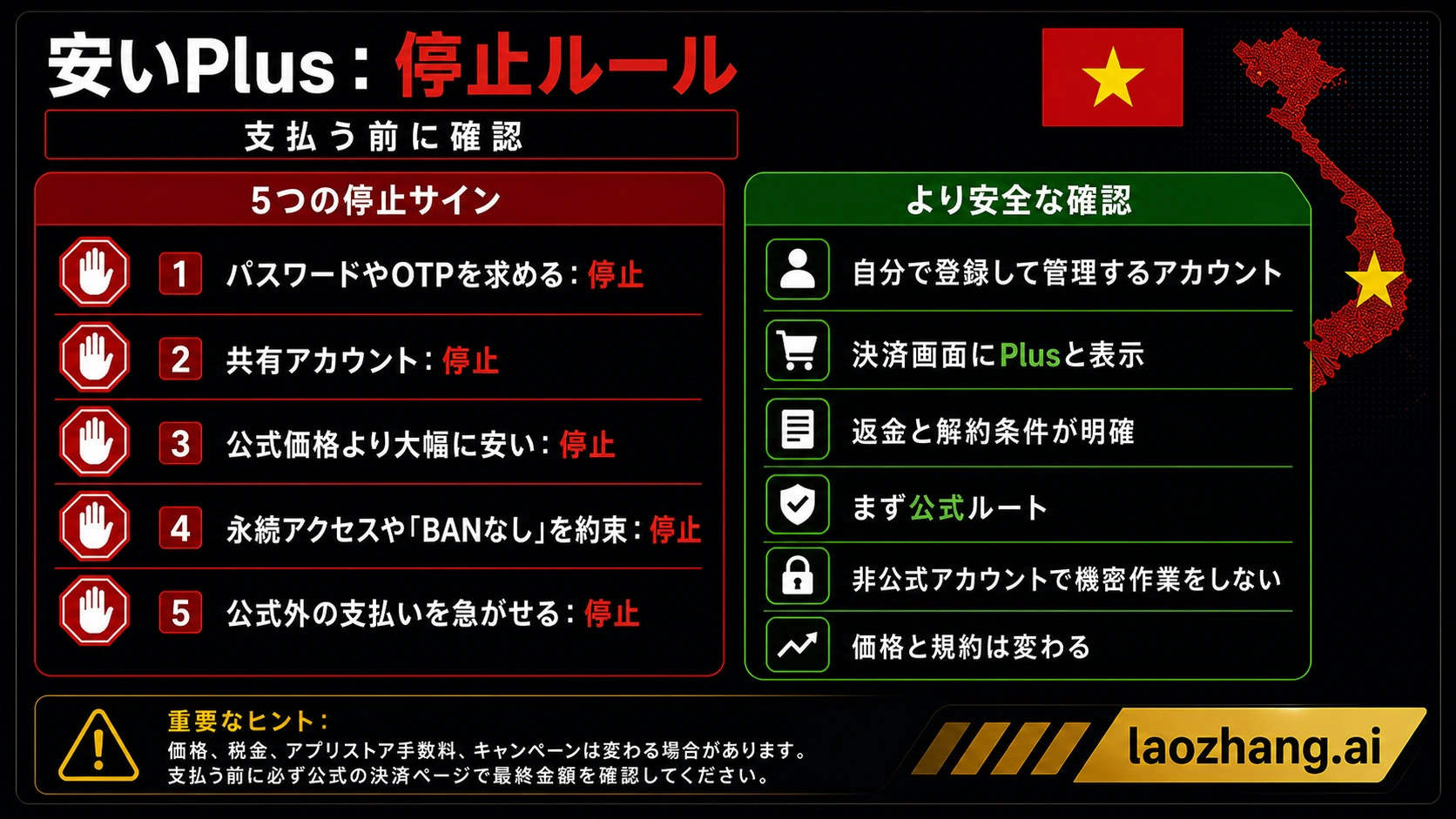 安すぎるChatGPT Plusオファーの停止ルール