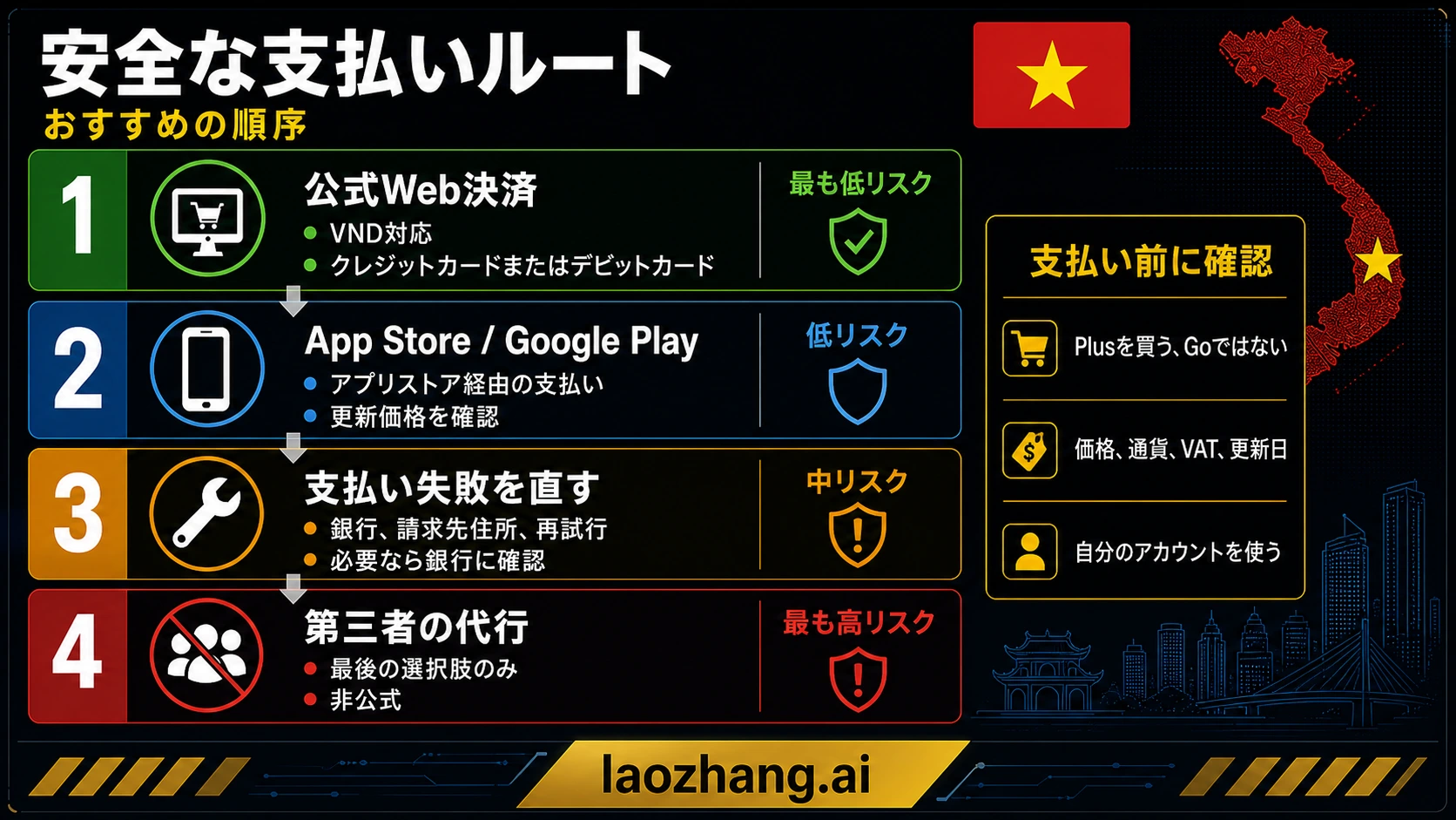 ChatGPT Plusの安全な支払いルート