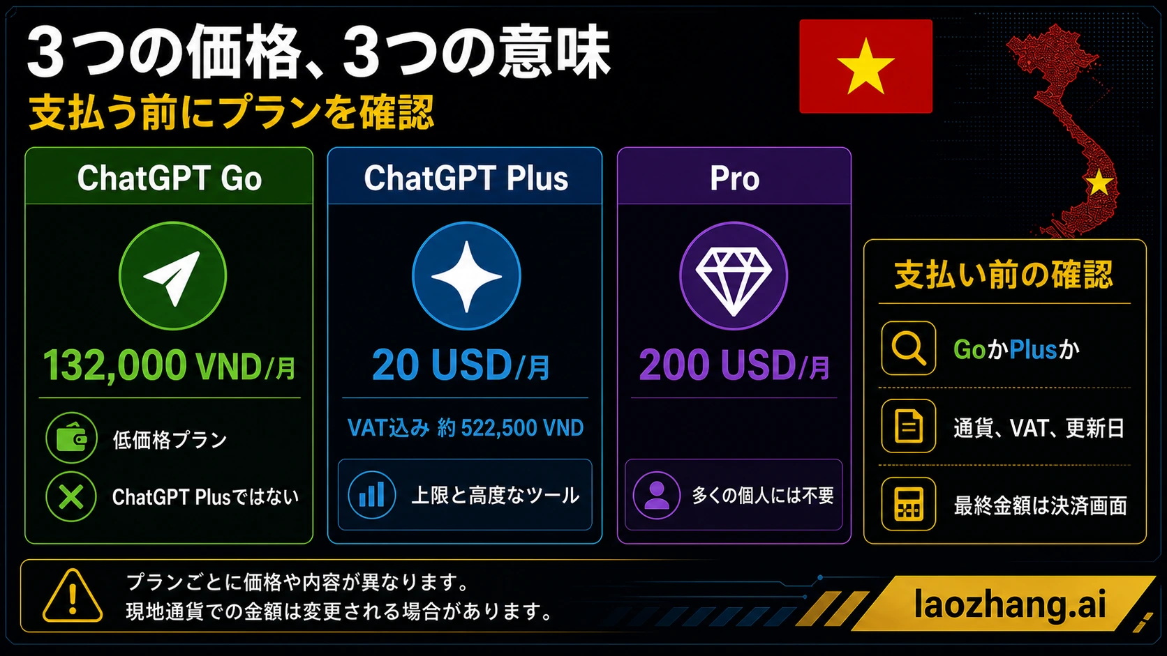 ベトナムのChatGPT料金の分岐