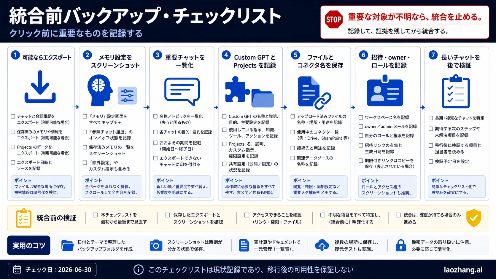 ChatGPT Plus から Business へ移行する前のバックアップ清単