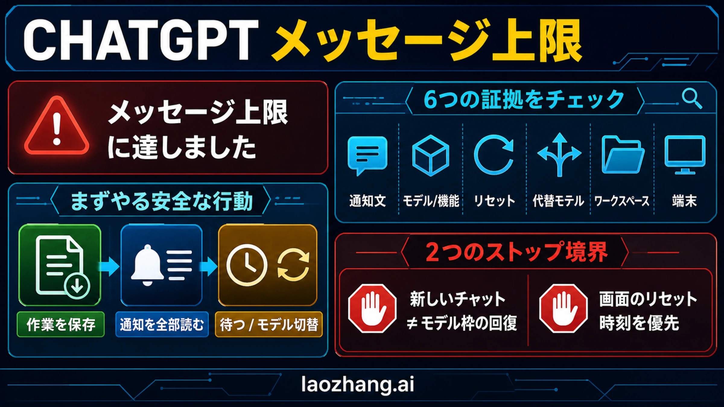 ChatGPT「メッセージ上限に達しました」—リセット時刻と再開方法