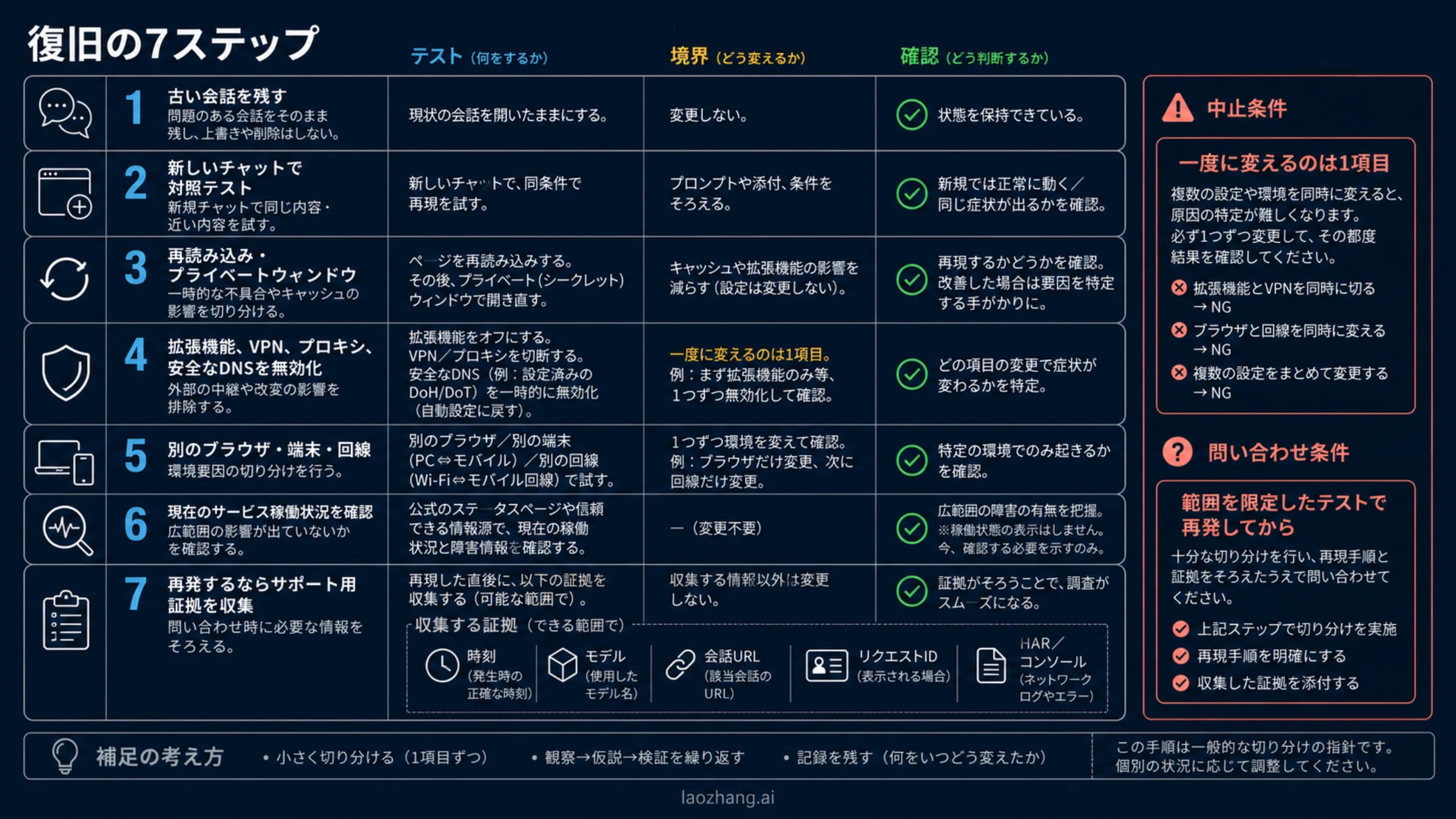 ChatGPTが遅いときの日本語公式復旧ラダー