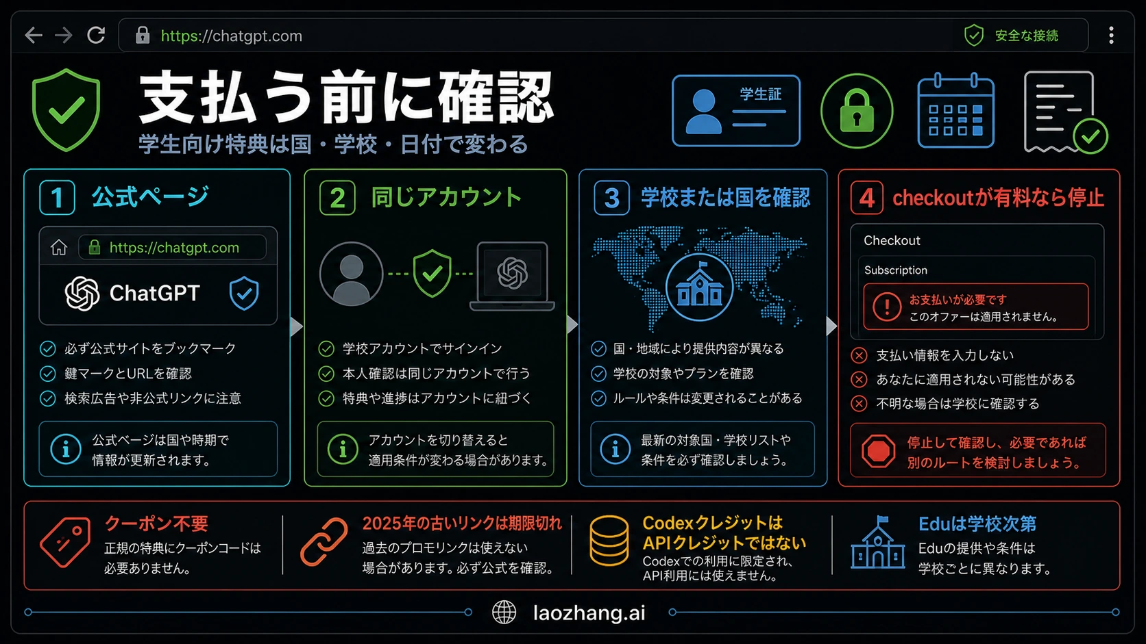 ChatGPT学生offerの支払い前チェックリスト