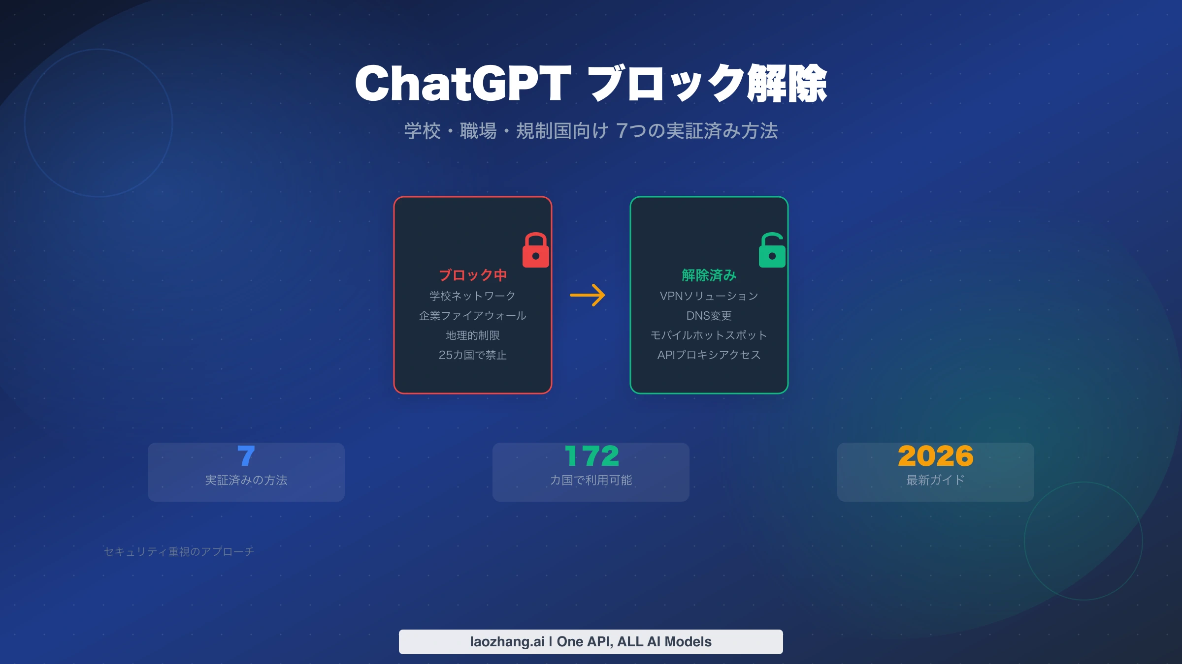 「ChatGPTブロック解除」の文字と、ブロック中から解除済みへ移る鍵のアイコンを描いた旧版のカバー画像