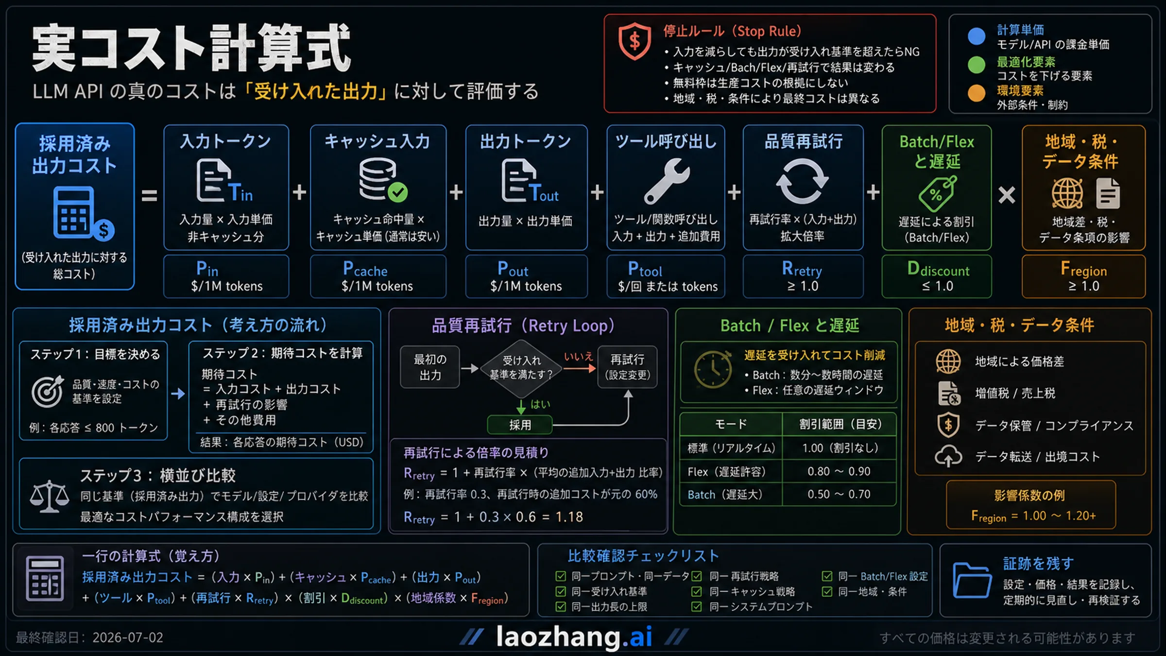 実コスト計算式