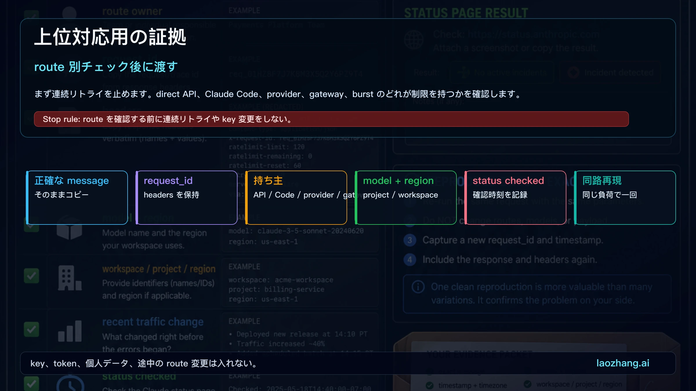 Claude API エスカレーション用証拠