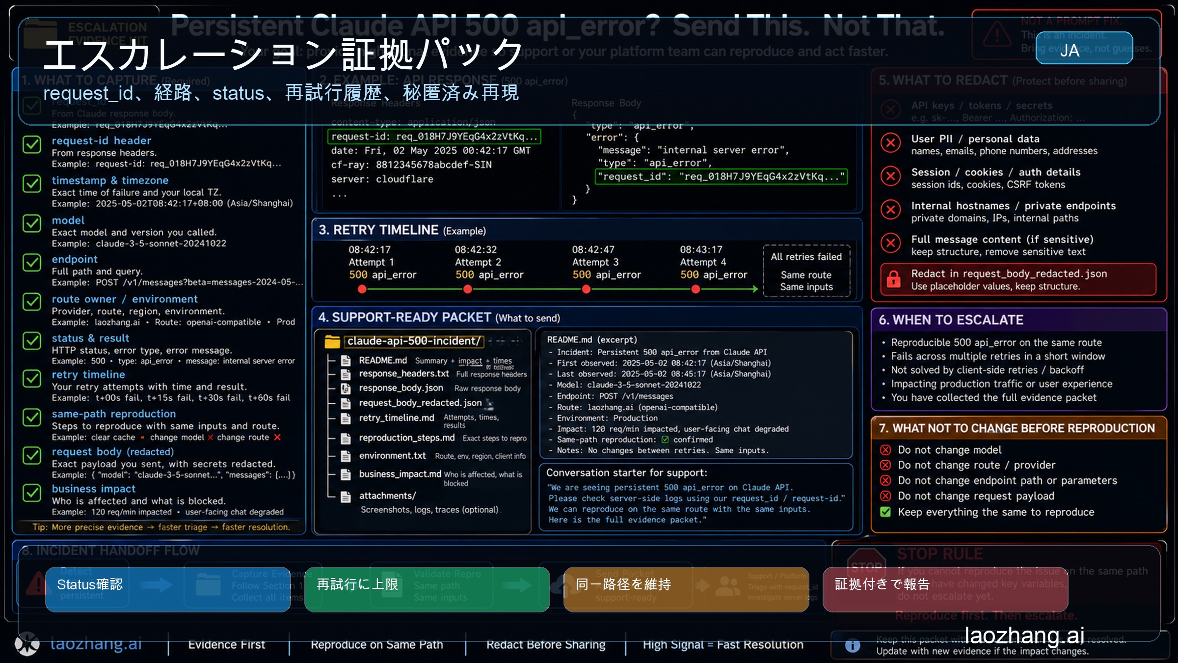 Claude API 500 api_error の escalation packet