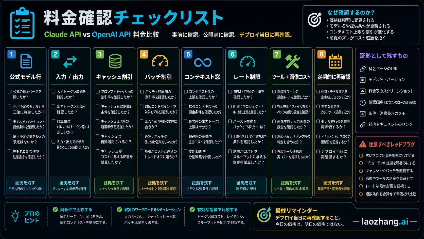 料金確認チェックリスト