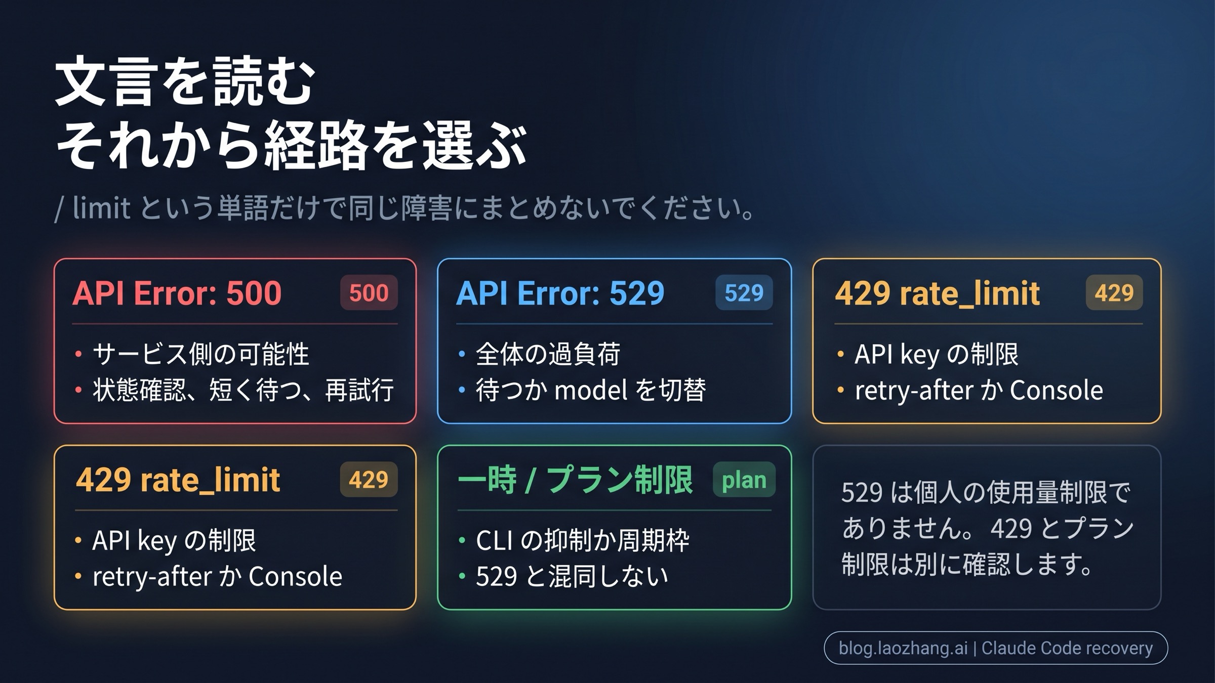 Claude Code 500、529、429 の分岐ボード
