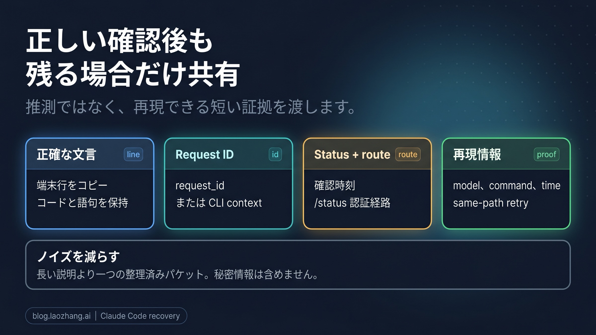 Claude Code の escalation evidence packet