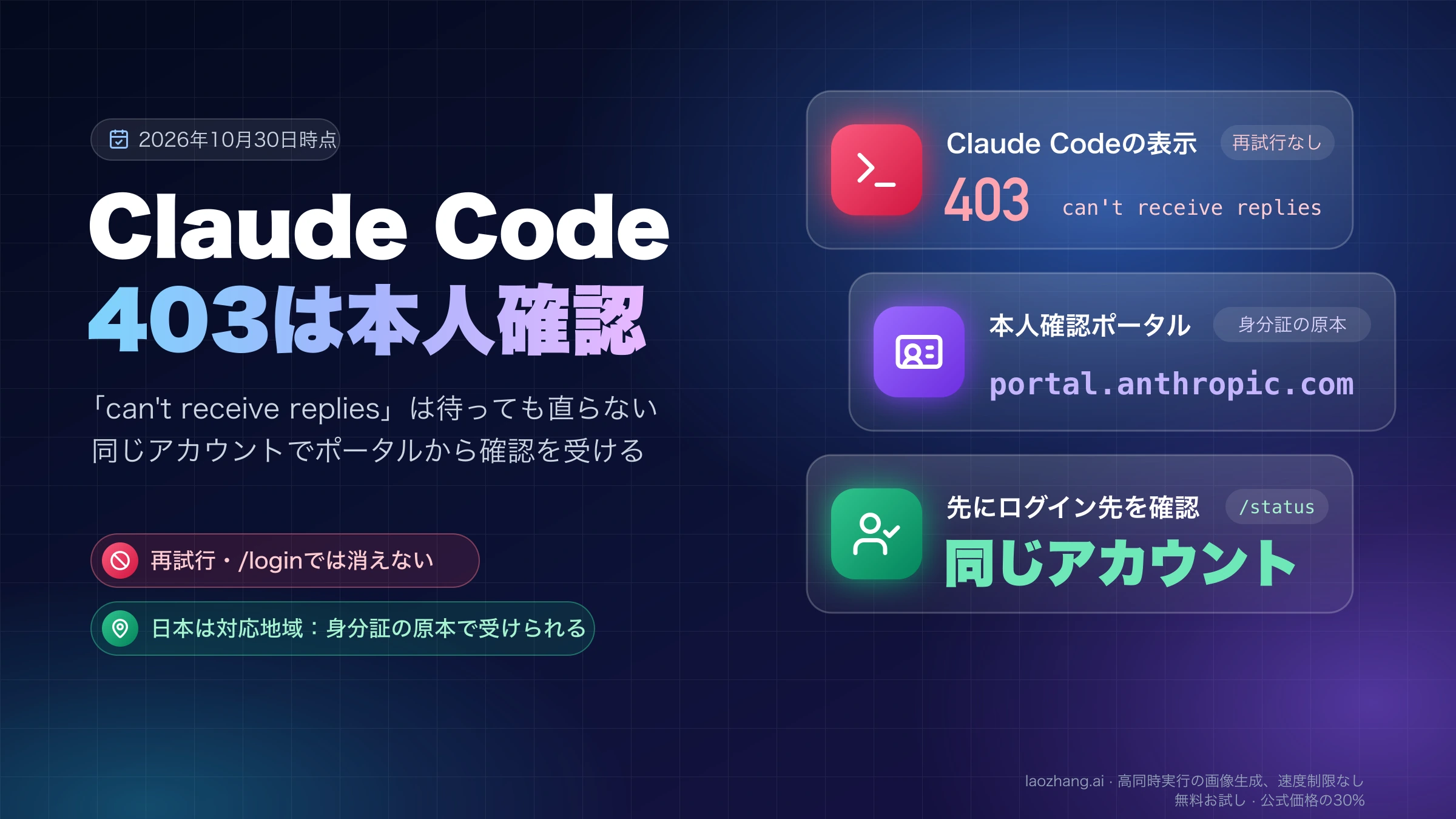 Claude Codeの403「can't receive replies」は本人確認の要求で、同じアカウントでportal.anthropic.comから確認を受けることを示すカバー画像