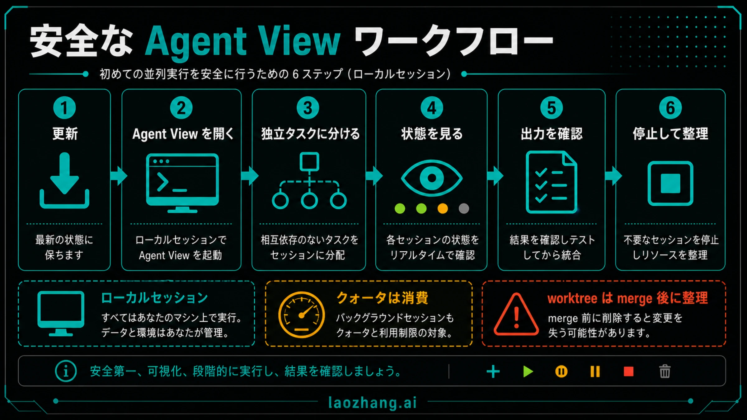 Agent View の安全な初回運用