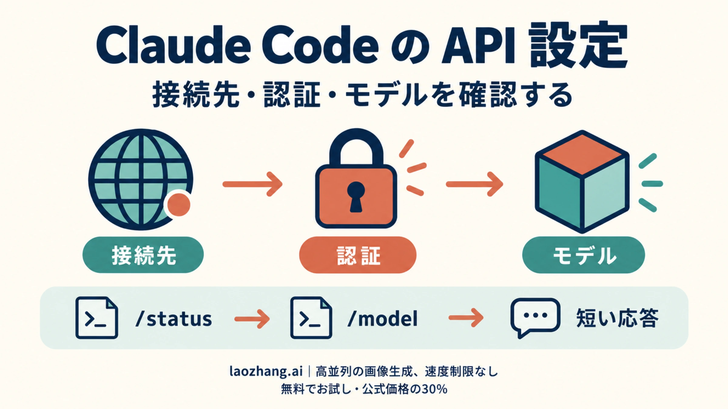 Claude Codeの接続先・認証・モデルを確認する手順