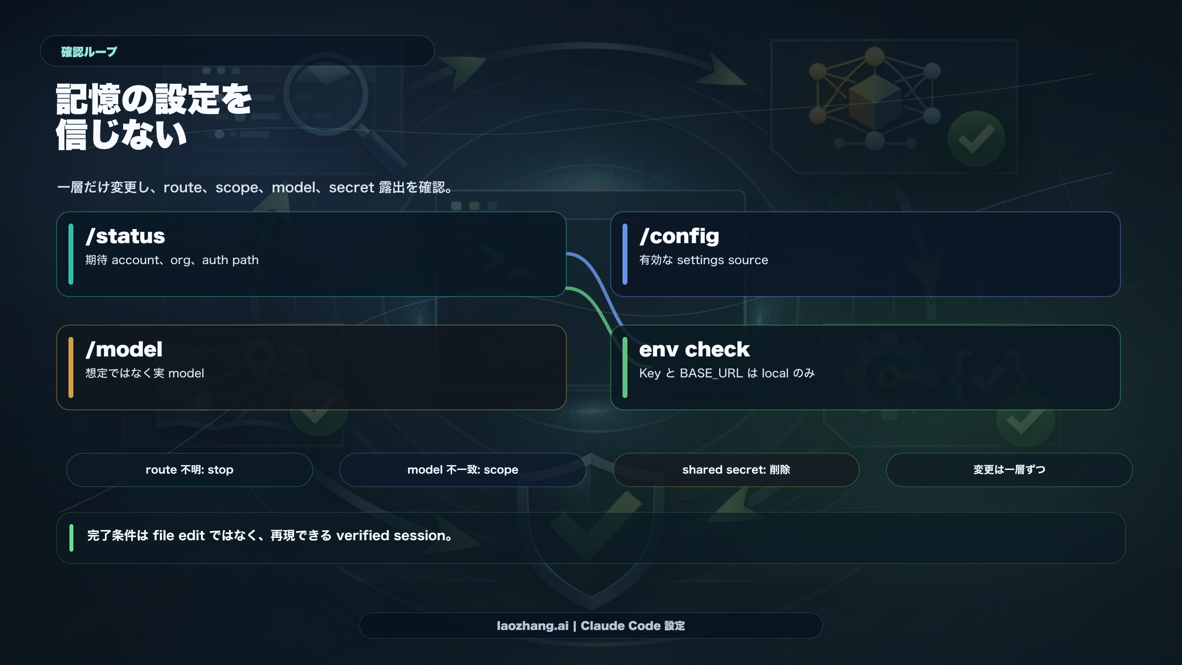 Claude Code API 設定の確認手順