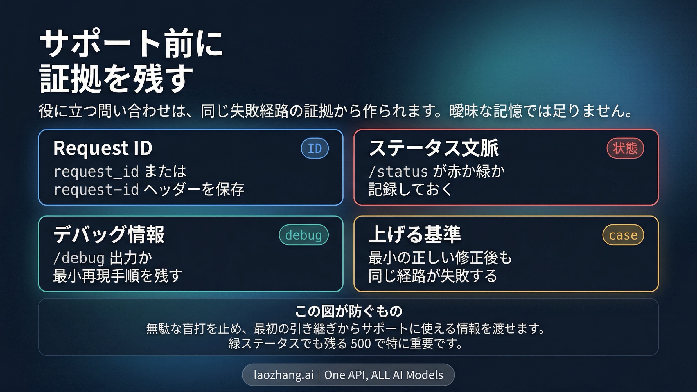 Claude Code escalation checklist