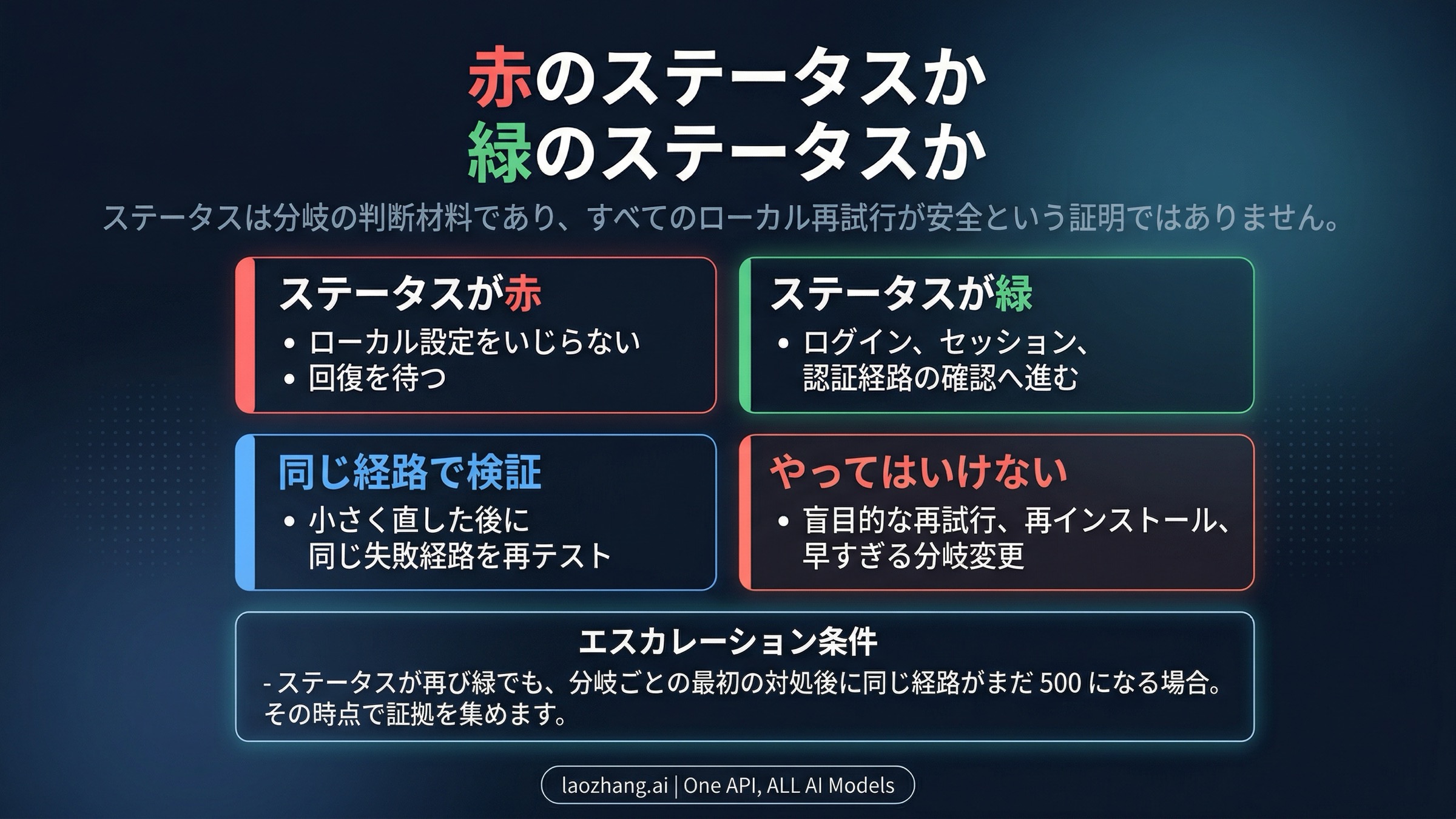 Claude Code status branch