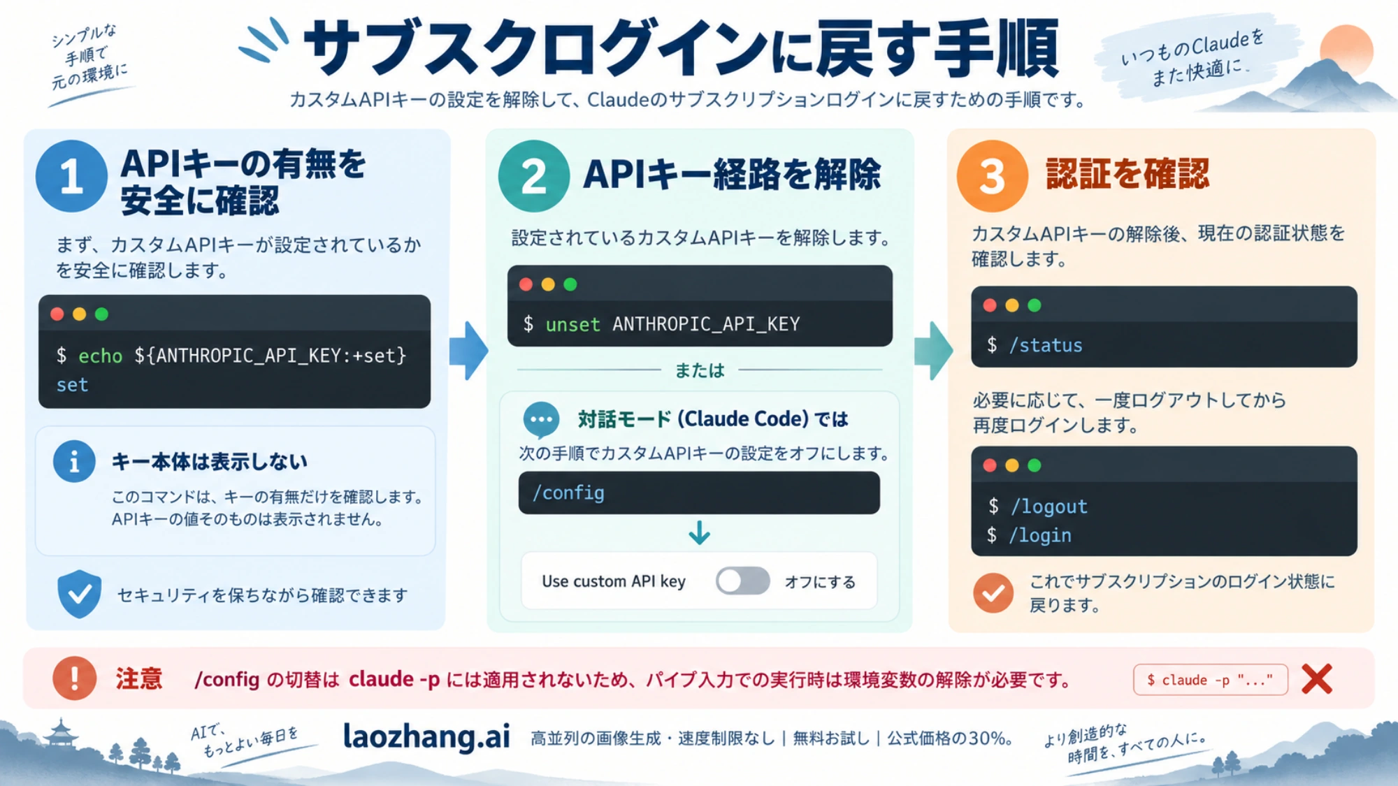 APIキーを解除してサブスクログインへ戻す手順
