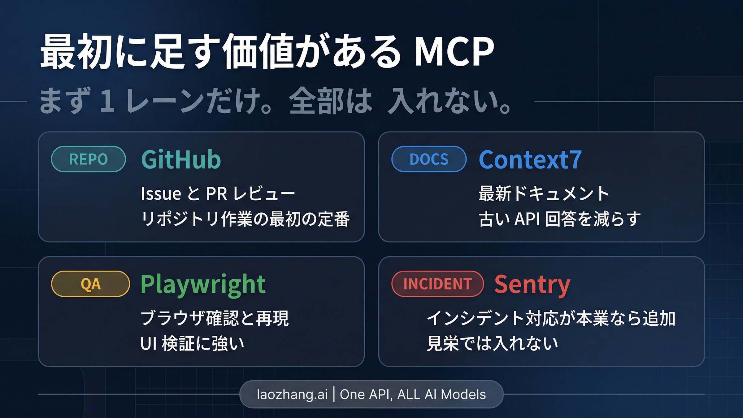 Claude Code MCP の workflow 別スターターマトリクス