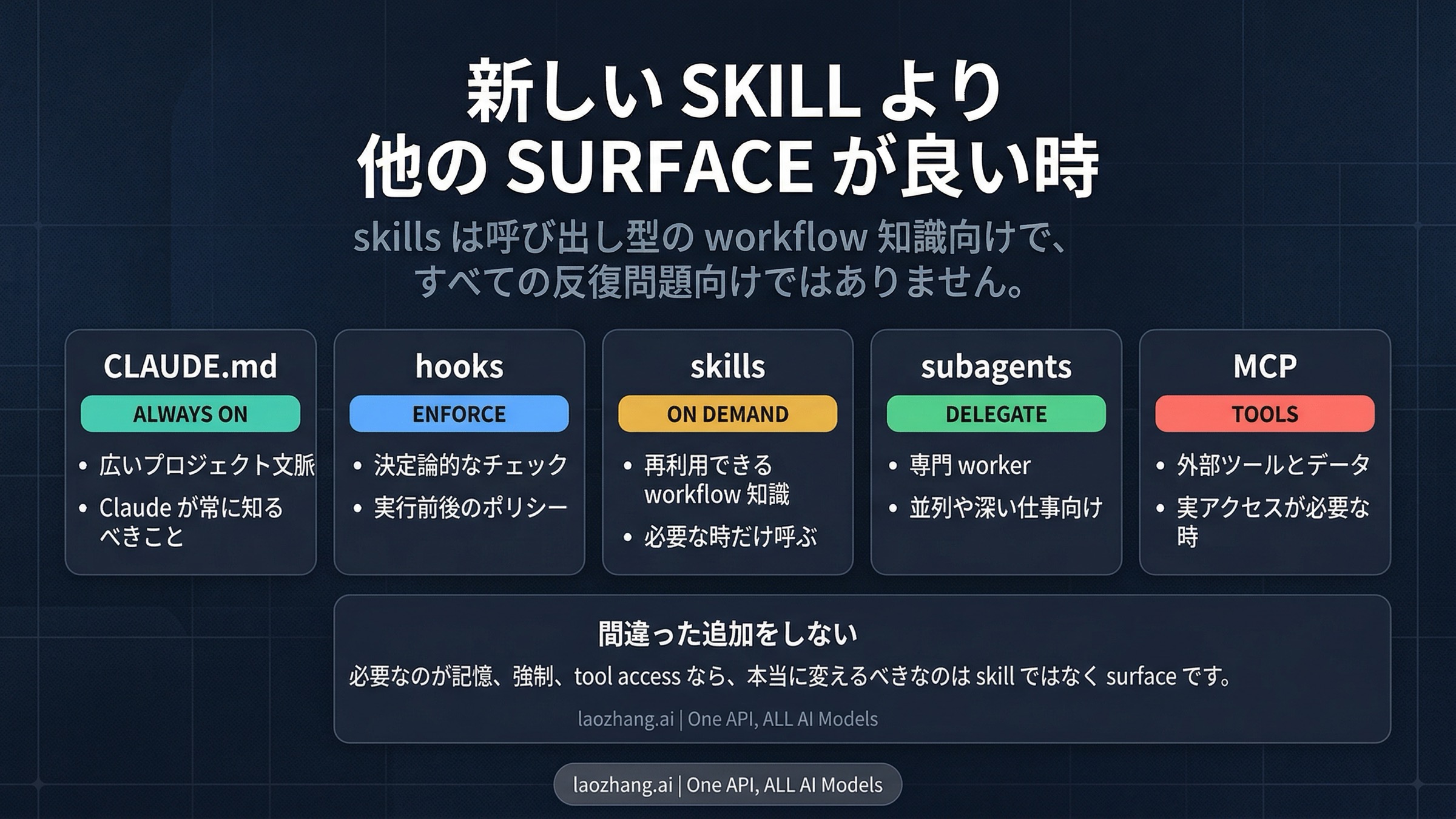 別のClaude Code surfaceの方が正しい場面