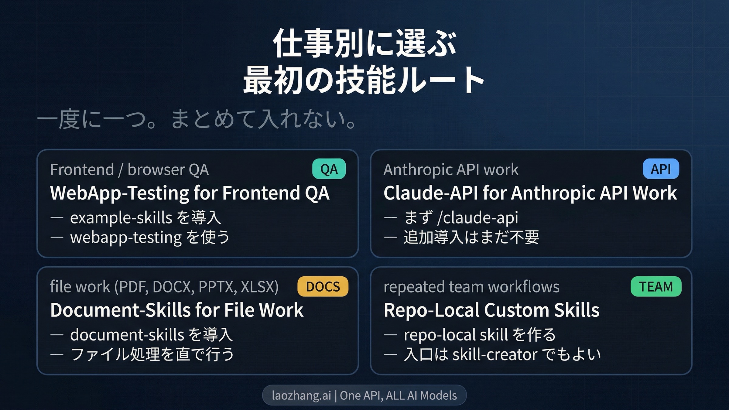Claude Code Skillsのworkflow別スタータースタック