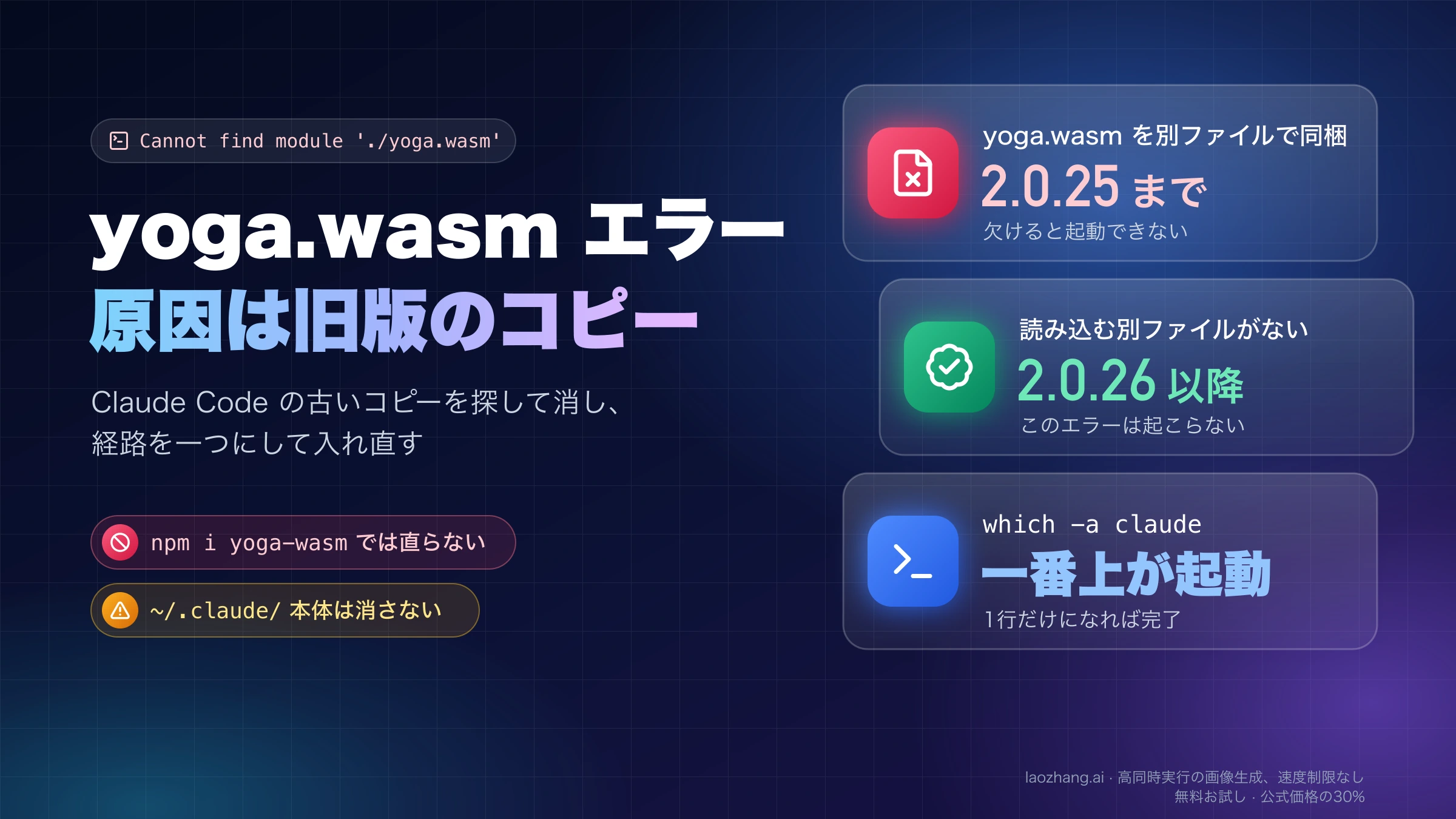 Claude Code の yoga.wasm エラーは yoga.wasm を別ファイルで持つ 2.0.25 までの旧版で起き、2.0.26 以降では起こらず、which -a claude の一番上が起動するコピーだと示すカバー画像