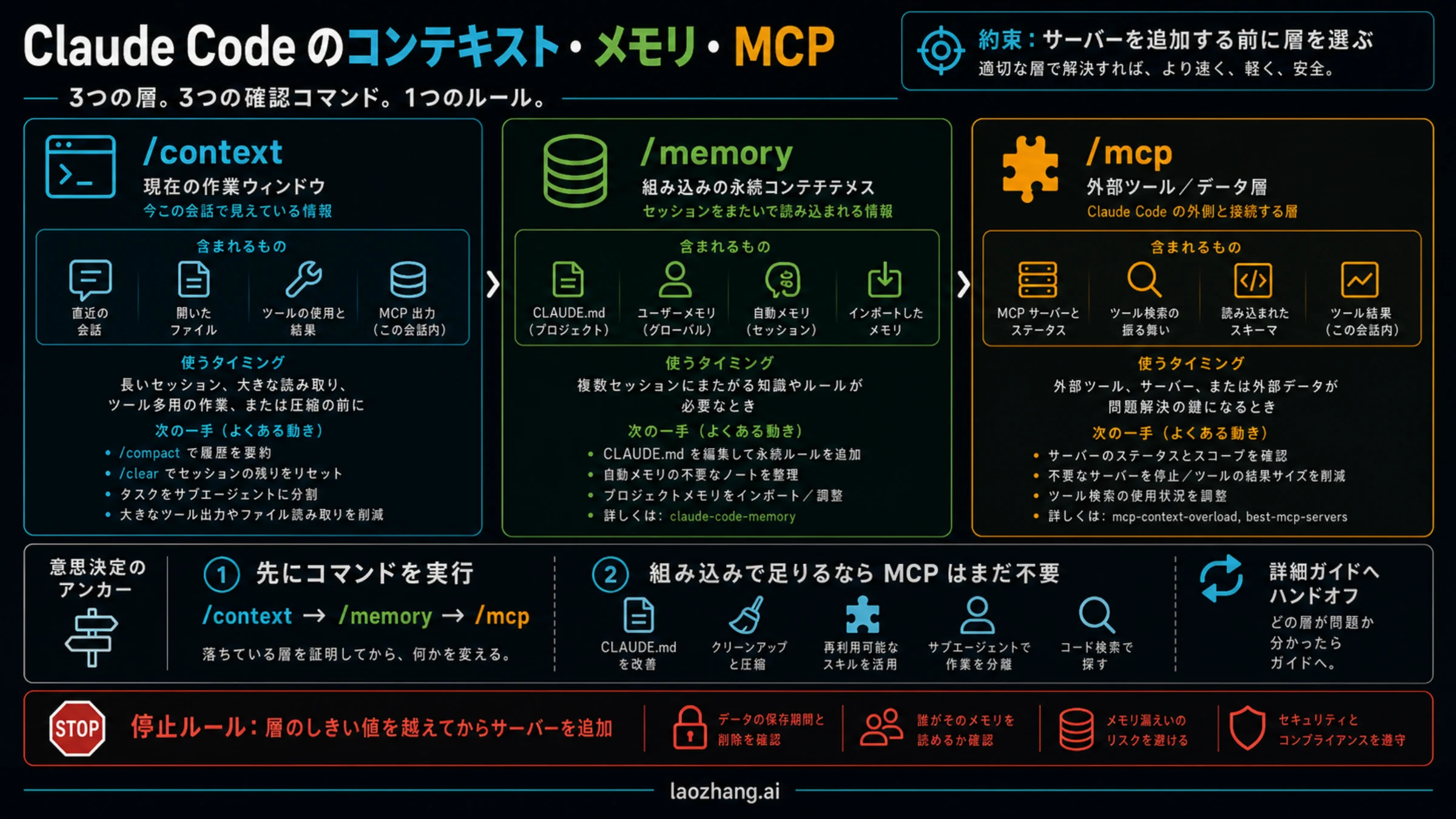 Claude Codeのコンテキスト、メモリ、MCP:サーバー追加前の切り分け