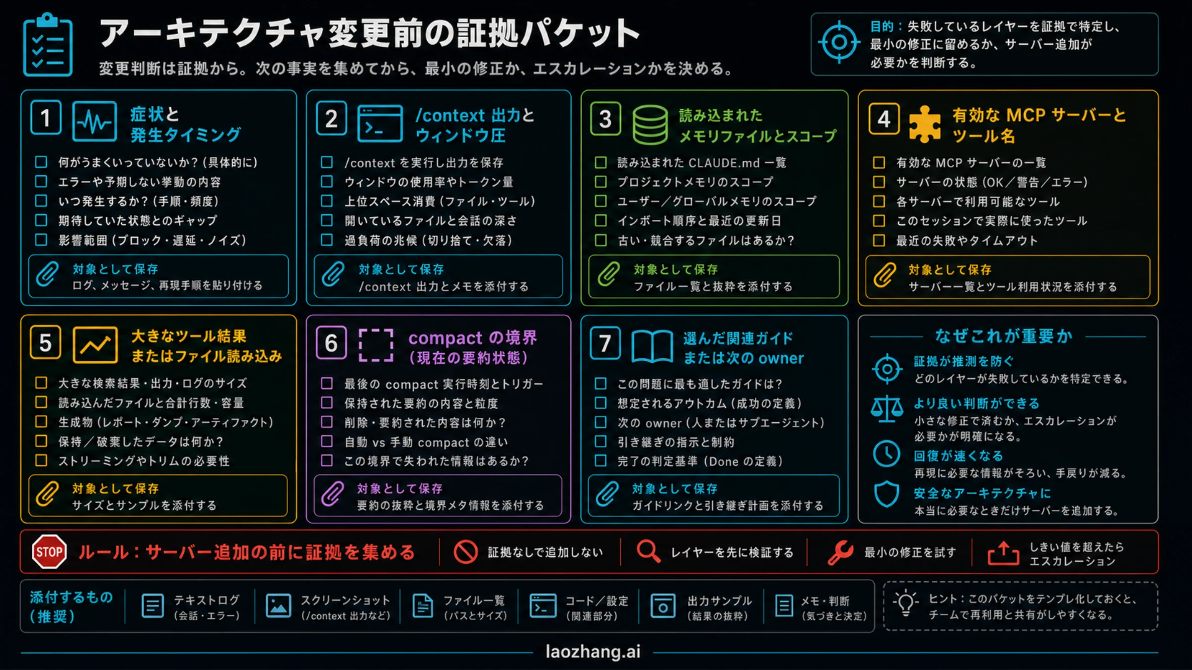 アーキテクチャ変更前に確認するcontext、memory、MCP server、tool結果、compactionの証拠チェックリスト。