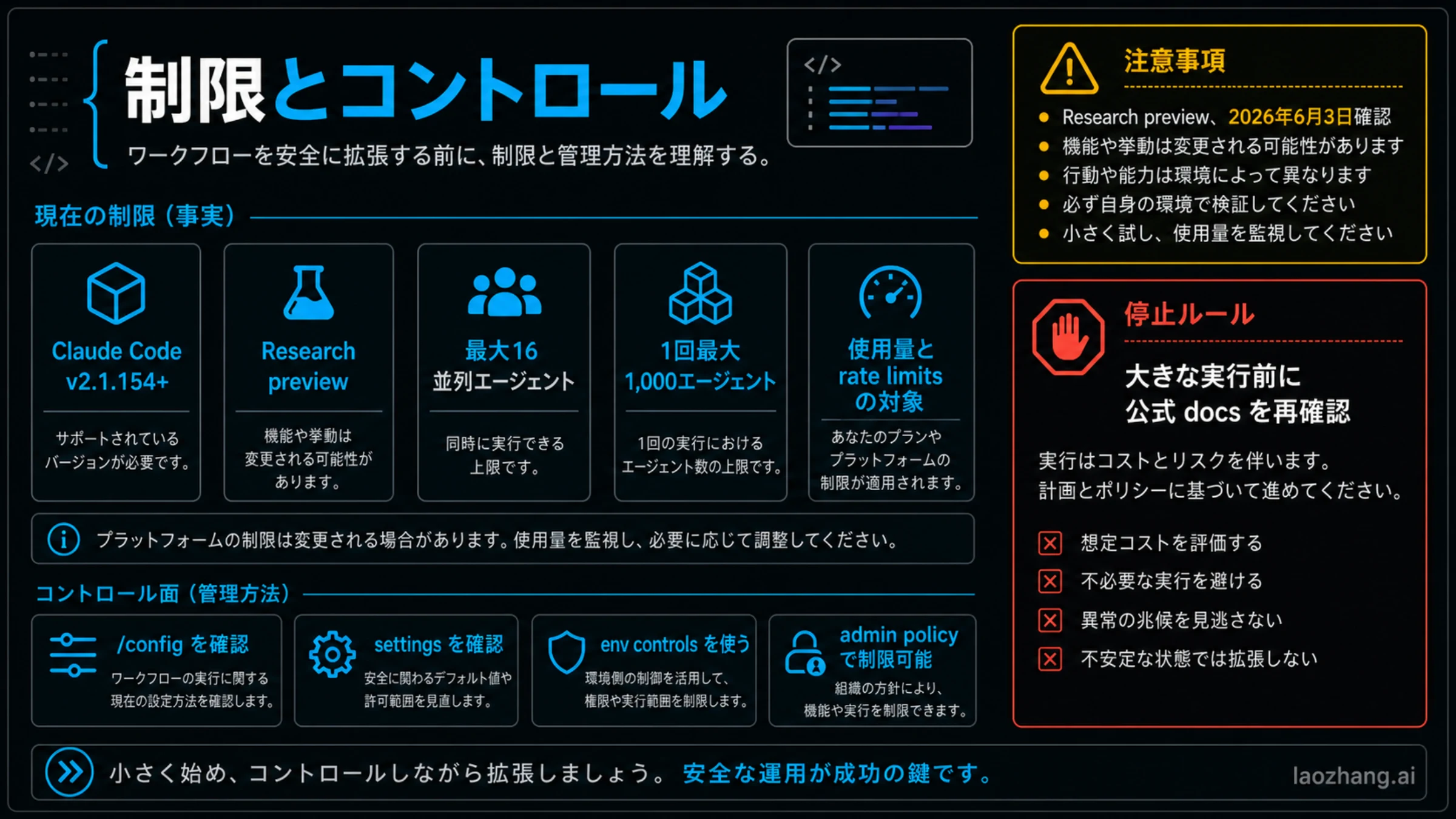 制限とコントロールボード