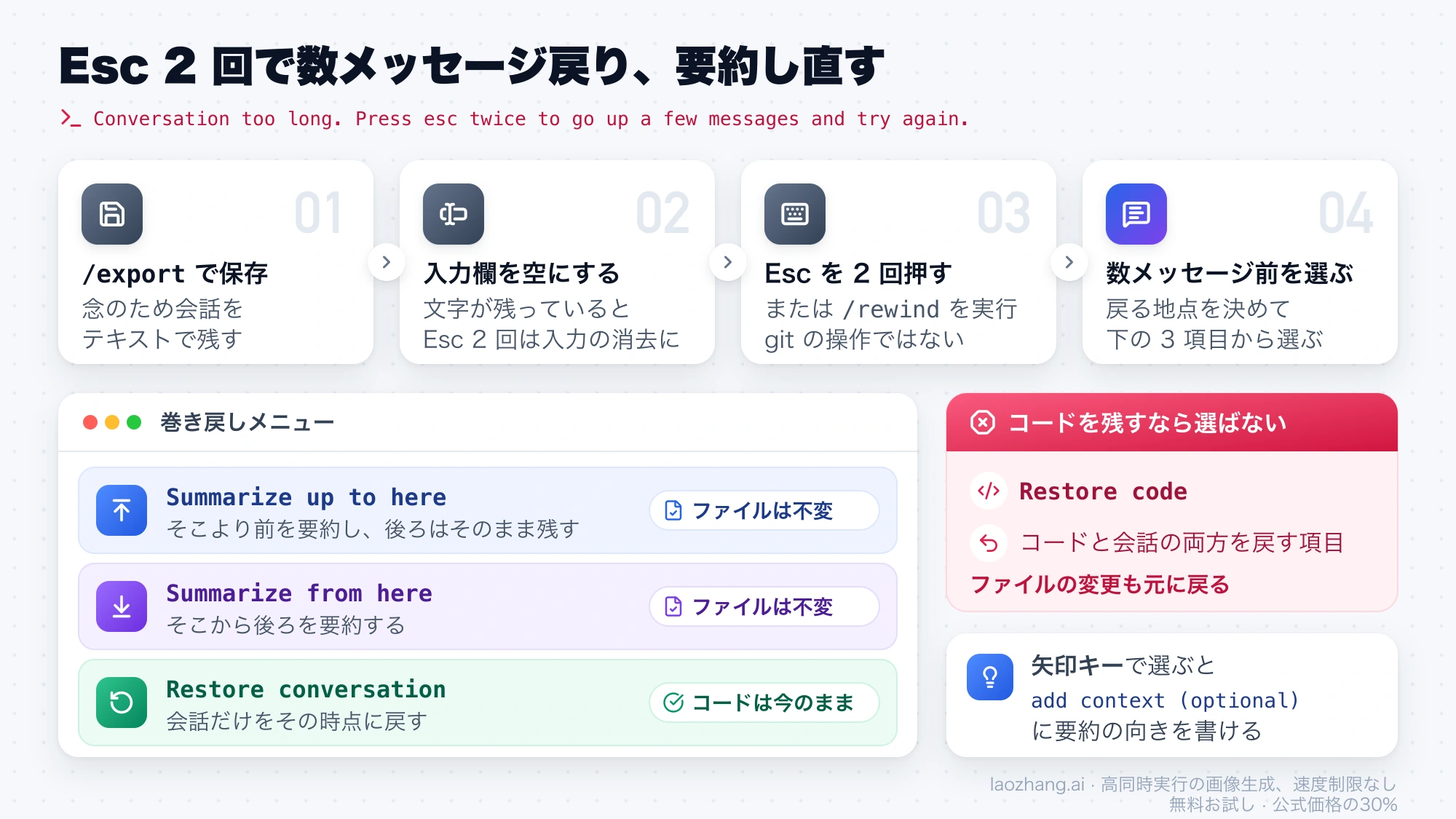 入力欄を空にして Esc を 2 回押し、巻き戻しメニューで Summarize up to here、Summarize from here、Restore conversation から選ぶ手順。Restore code はファイルの変更も戻すので選ばない