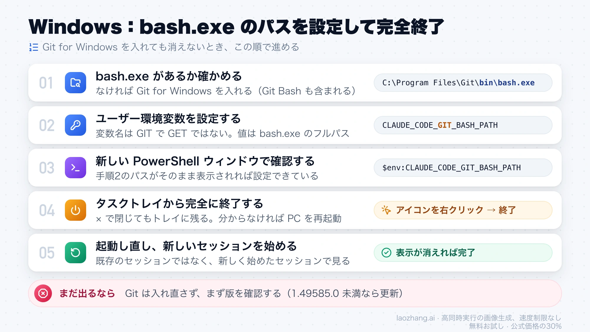 Windows で bash.exe の場所を確かめ、CLAUDE_CODE_GIT_BASH_PATH を設定し、新しい PowerShell で確認してからタスクトレイで完全に終了し、新しいセッションを始める5つの手順