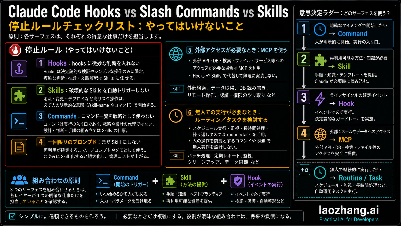 Claude Code 拡張を作りすぎないための stop rules