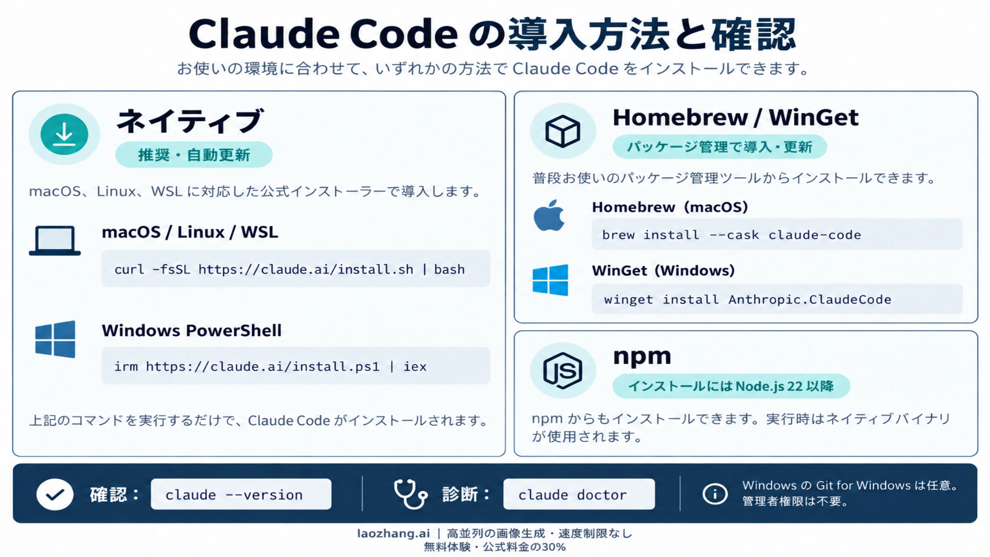 Claude Codeのネイティブ、Homebrew、WinGet、npmによる導入方法と確認コマンド
